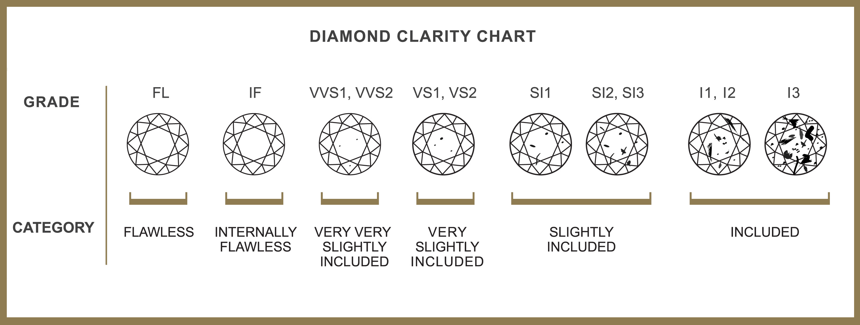 Clarity Of Diamonds Chart Color
